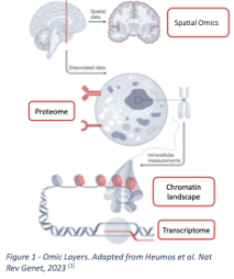 Figure1-2