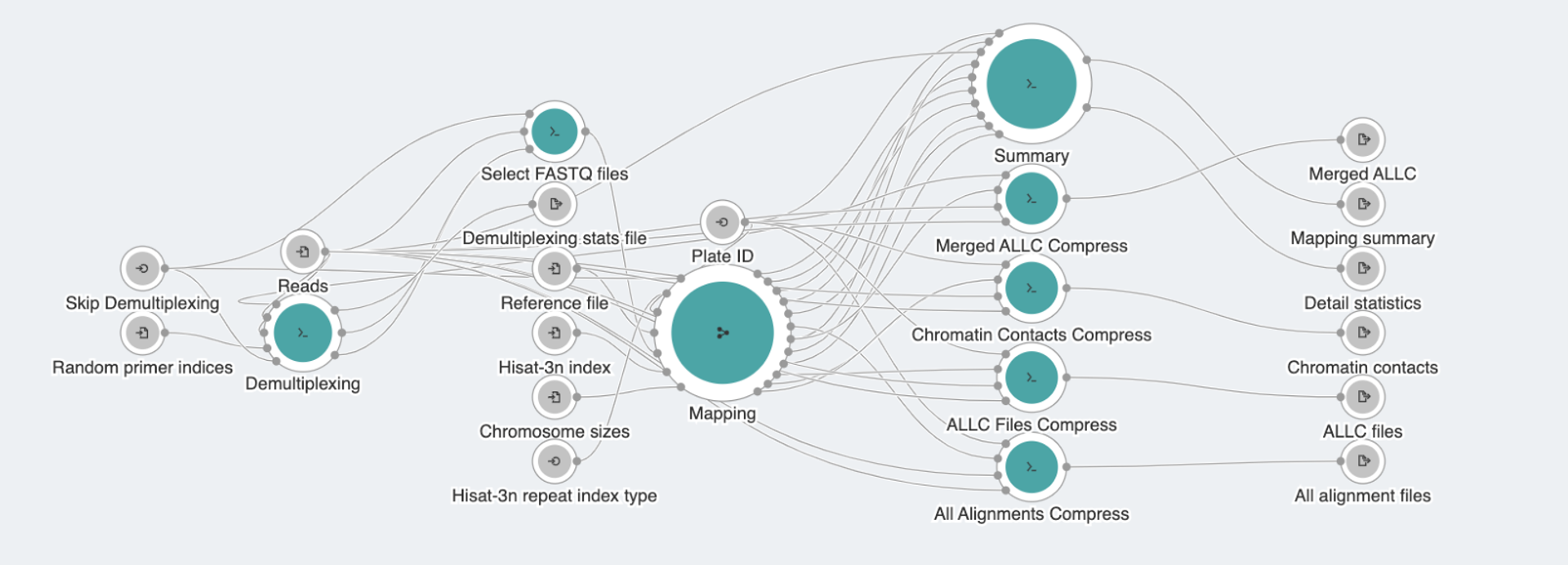 snM3C Pipeline