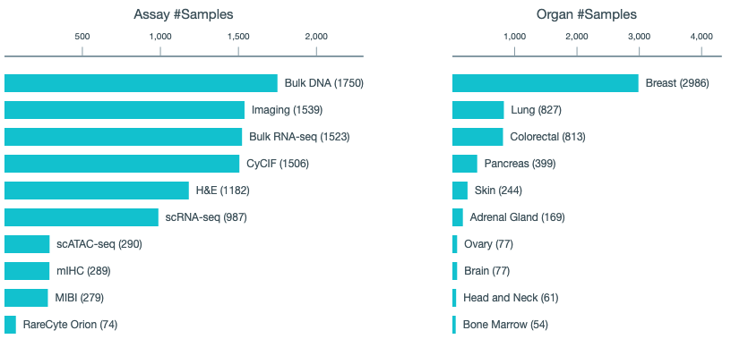 HTAN data samples list